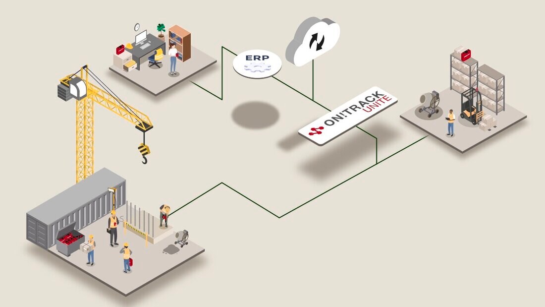 Illustration de la solution ON!Track Unite