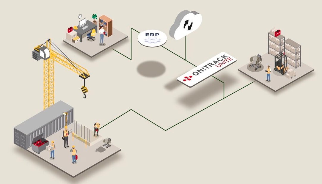 Illustration de la solution ON!Track Unite