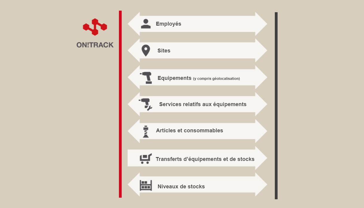 Illustration des cas d’intégration déjà disponibles dans ON!Track Unite